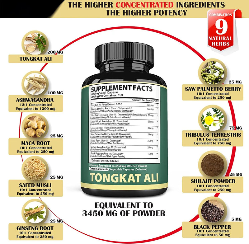 Tongkat Ali (Longjack) Capsule with Tribulus Terrestris, Saw Palmetto, and Maca (3450mg) | Dietary Supplement for Libido, Performance, and Energy