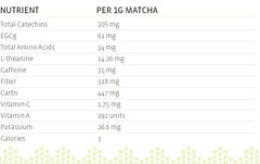 Organic Matcha Tea Powder | Dietary Supplement for Energy, Anti-Aging, Immunity, Metabolism, and Weight Loss