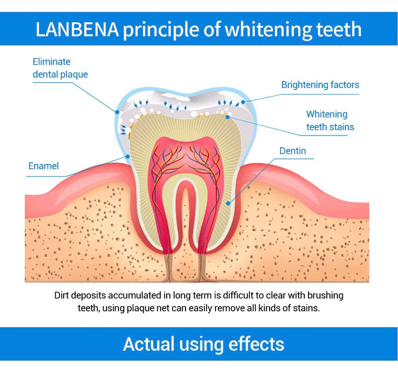 LANBENA Teeth Whitening Essence