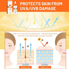 DISAAR Sunscreen Serum (50ml size, SPF 90 PA+++) | For UVA/UVB Protection, Whitening, Moisturizing, and Blocking