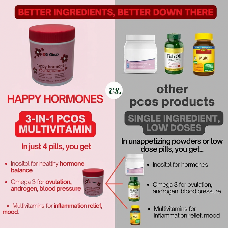 GINAX Happy Hormones & PCOS Multivitamin Capsules with Myo-Inositol, D-Chiro, Omega 3, and Magnesium Glycinate