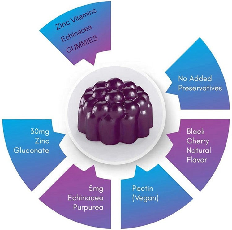 Zinc Gummies with Echinacea and Vitamin D (30mg)