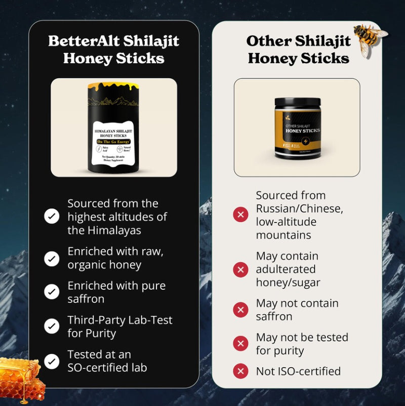 Pure Himalayan Shilajit Honey Sticks with Fulvic Acid and Saffron (30 sticks)