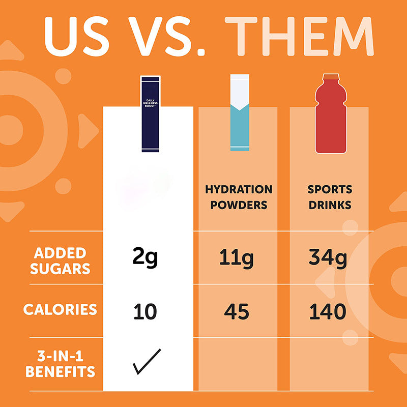 Hydration + Turmeric Electrolyte Drink Mix with Vitamins C & D and Zinc
