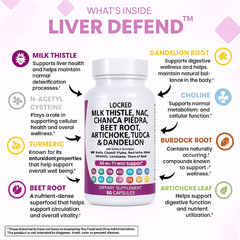 Milk Thistle Blend Capsule | Dietary Supplement for Liver, Cellular Function, Digestion, Circulation, and Metabolism