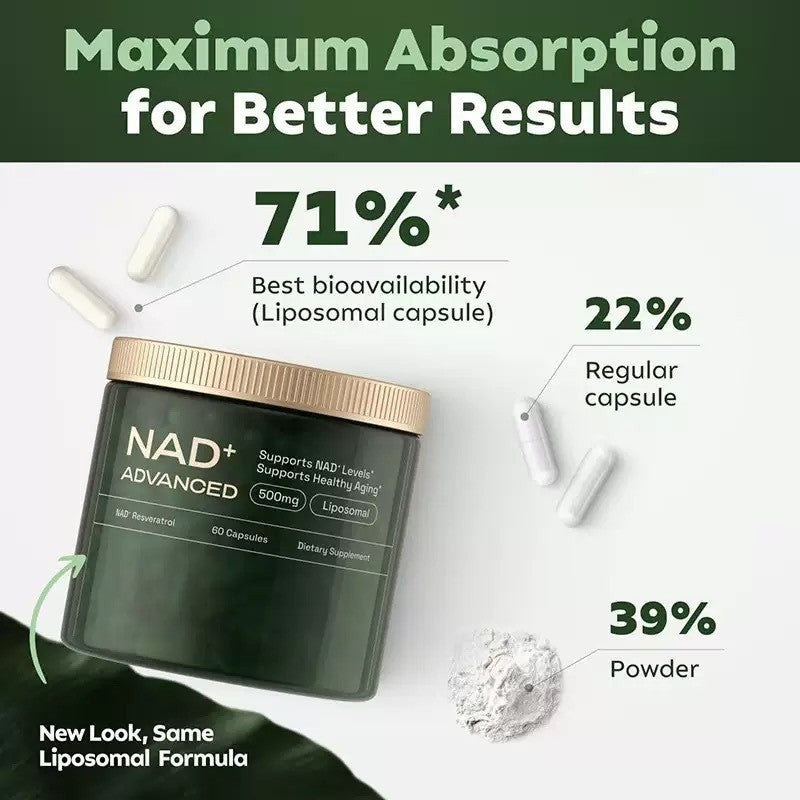 Liposomal NAD+ Advanced Capsule with Trans-Resveratrol (500mg NAD) | Dietary Supplement for Healthy Aging, Skin Health, and Cellular Repair