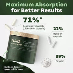Liposomal NAD+ Advanced Capsule with Trans-Resveratrol (500mg NAD) | Dietary Supplement for Healthy Aging, Skin Health, and Cellular Repair