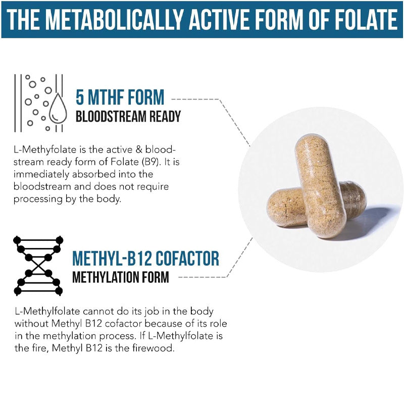 GINAX L-Methylfolate 5-MTHF Capsule with Methyl B12