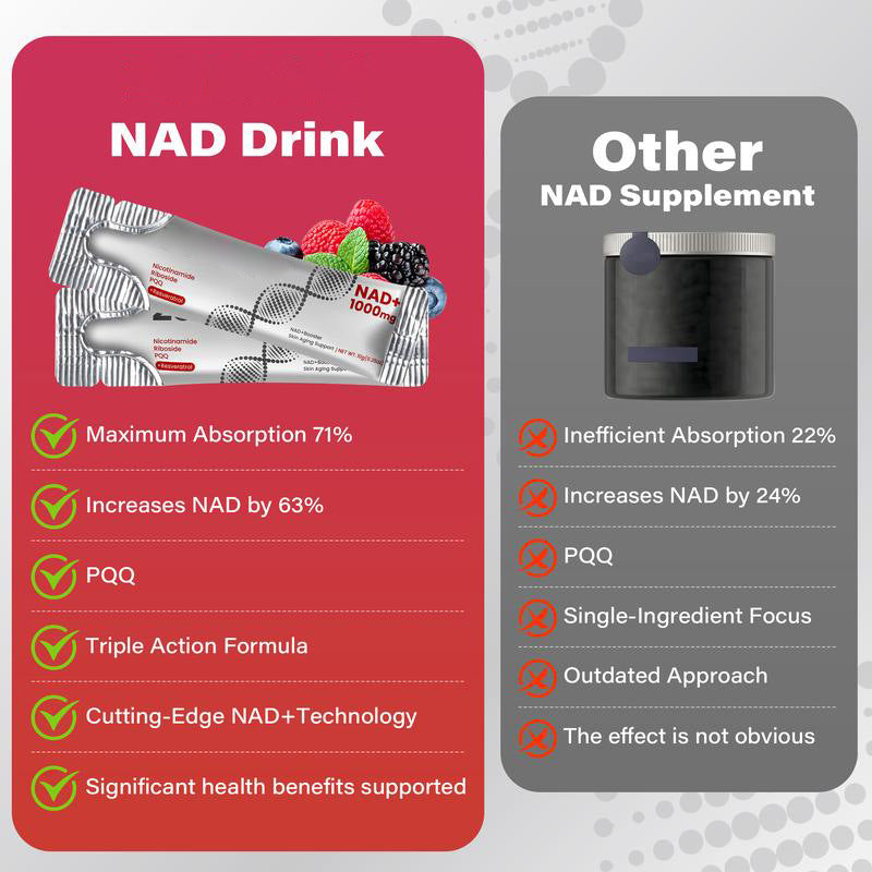 NAD+ (Nicotinamide Riboside) Drink with Quercetin, Resveratrol, and PQQ (30 sachets, 1000mg)