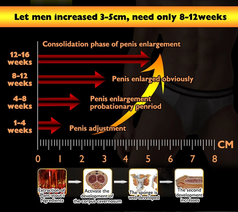 MAX MAN Penis Enlarging Cream (50g) | Topical Ointment for Bigger Dick, Longer Erection, and Sexual Excitement
