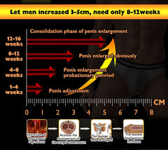 MAX MAN Penis Enlarging Cream (50g) | Topical Ointment for Bigger Dick, Longer Erection, and Sexual Excitement