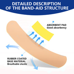 Wounds Bandage (50 strips) | Flexible, Breathable and Durable Antiseptic Plastic Strips