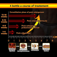 TITAN GEL - Special Gel for Penis (50ml) | Intimate Gel Lubricant for Penis Enlargement, Longer Sex, and Sexual Enhancement