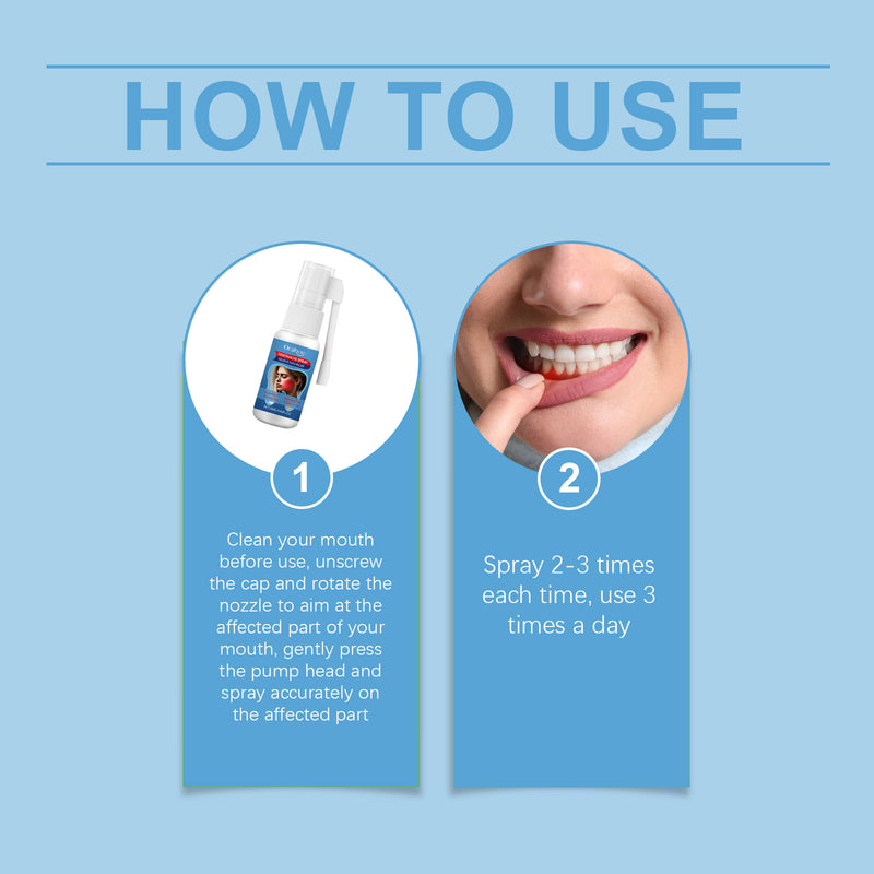 SOL LORA Toothache Instant Pain Relief Spray | Topical Spray for Gum Pain, Toothaches, Denture Pain, and Canker Sores