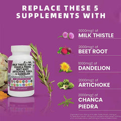 Milk Thistle Blend Capsule | Dietary Supplement for Liver, Cellular Function, Digestion, Circulation, and Metabolism
