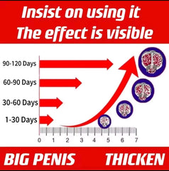 JJLBRO Huge Men Cream for Penis Enlargement (50ml) | Topical Cream for Bigger Penis, Longer Sex, and Sexual Confidence